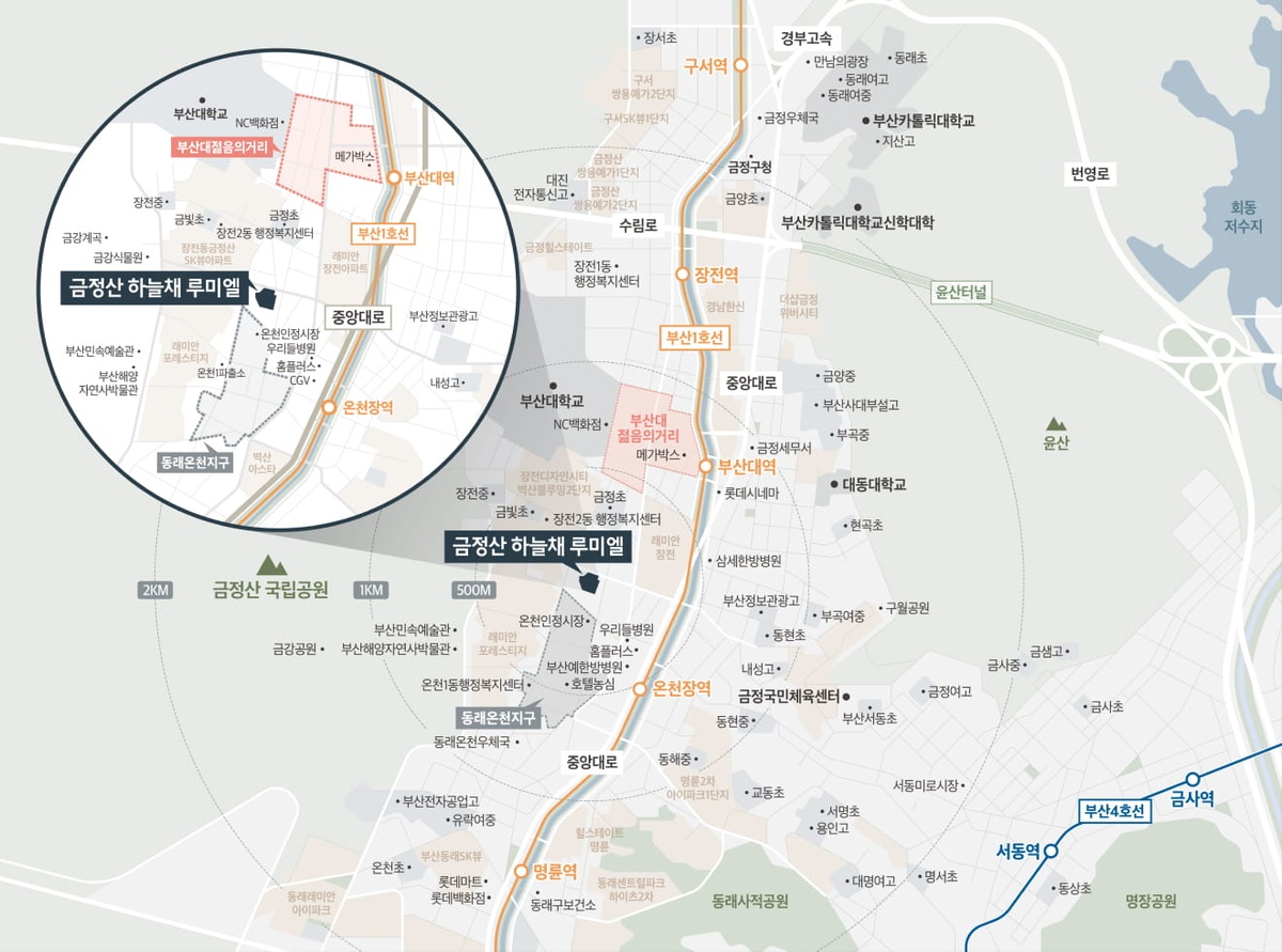 입지환경